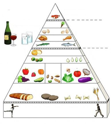 Piramida alimentară pentru gastrită